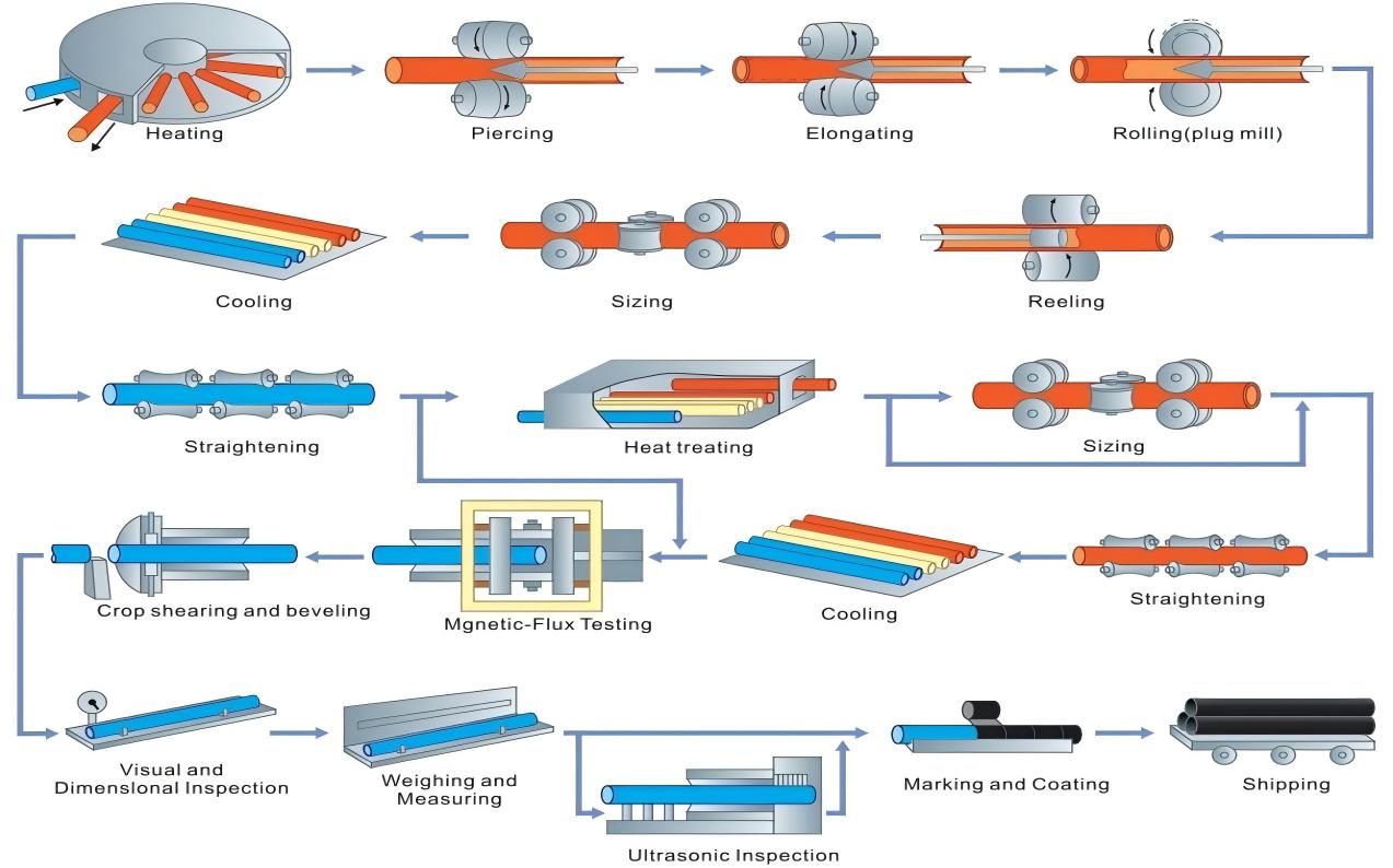 Galvanized Pipe: Superior Corrosion Resistance