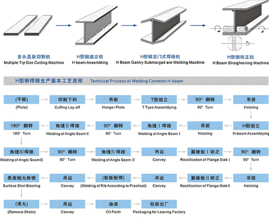 ASTM A36 H Beam Q345b Steel H-Beams S275jr S355jr A572 A992 Steel H Beam